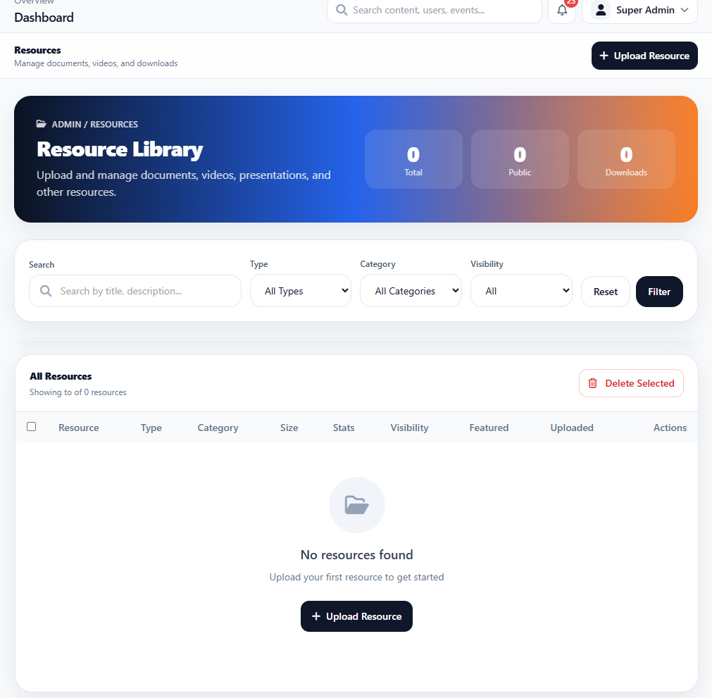 Resource Library All Resources interface
